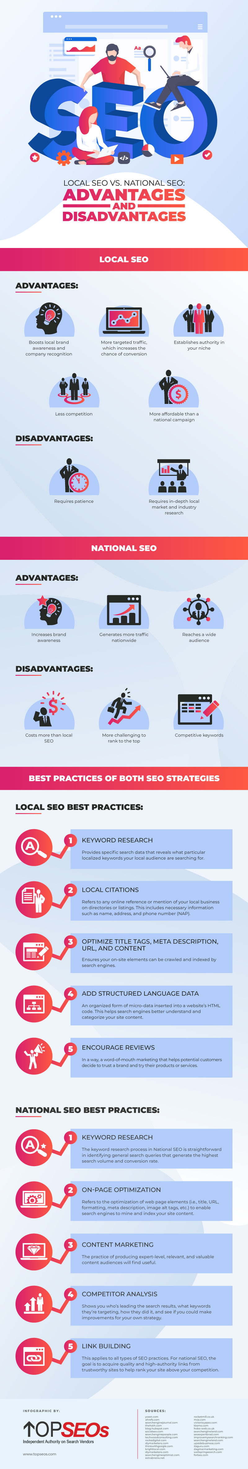Local SEO vs. National SEO: Should You Choose Between the Two or Use Both? Infographic